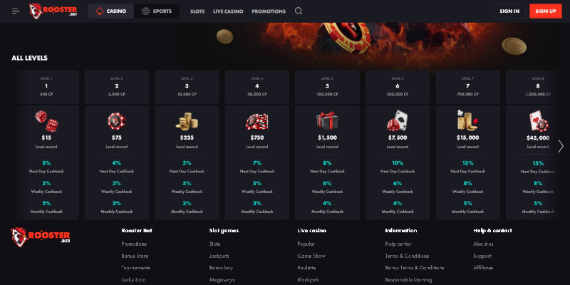 Roosterbet Casino CA Loyalty-Roosterbet casino review